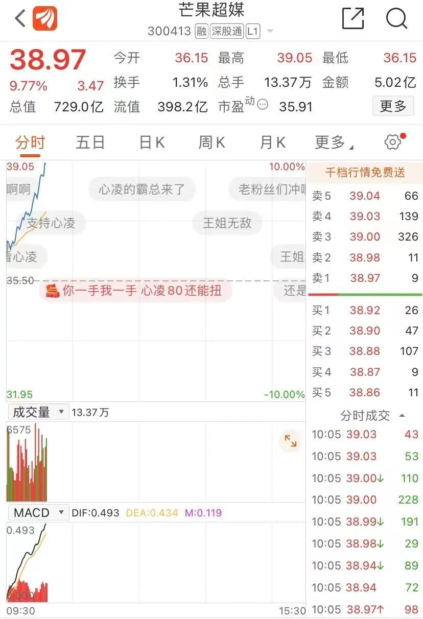 王心凌出局就清仓!网友霸气喊话芒果超媒!王心凌回应又火了休闲区蓝鸢梦想 - Www.slyday.coM 王心凌出局就清仓!网友霸气喊话芒果超媒!王心凌回应又火了休闲区蓝鸢梦想 - Www.slyday.coM