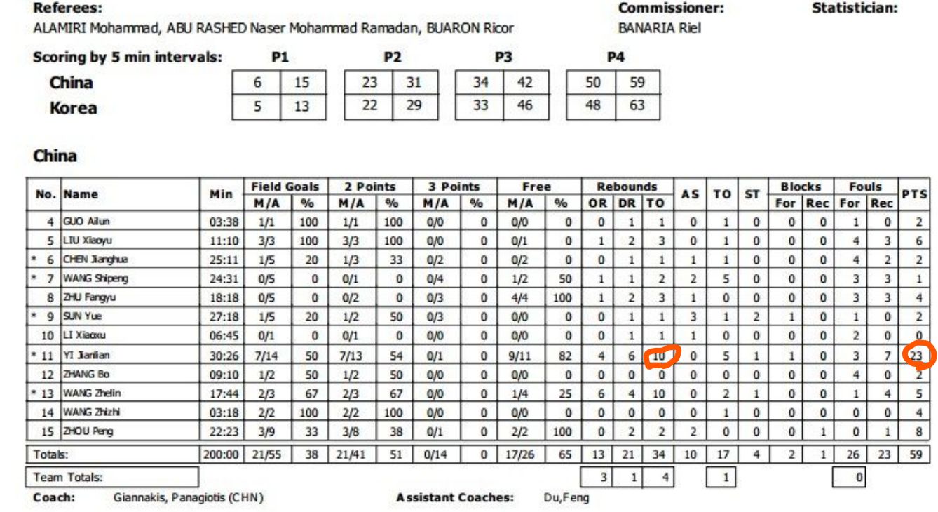 史上最惨！回顾男篮2013年亚洲杯憾负<a href=