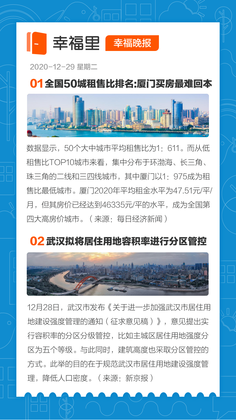 楼市日报·全国50城租售比排名:厦门买房最难回本|买房|厦门|日报_新浪新闻