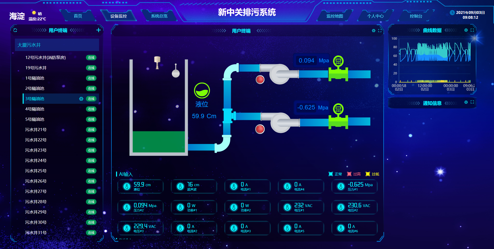 監測數據,雲平臺自動生成曲線圖,直觀獲取變動情況;曲線圖邊緣計算