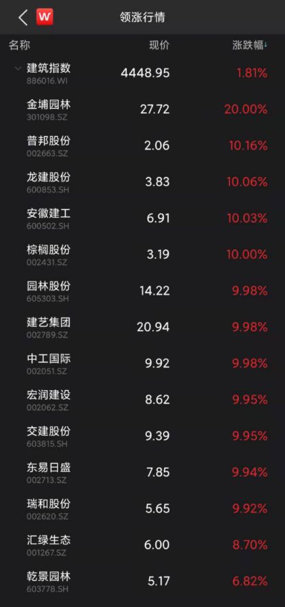 “风光”板块领涨A股！马克龙称乌克兰加入欧盟“或需几十年”休闲区蓝鸢梦想 - Www.slyday.coM
