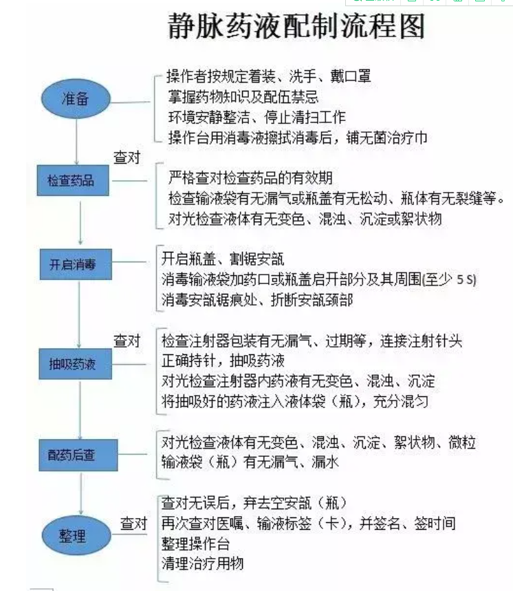 配药前一个动作避免了一起差错事故的发生休闲区蓝鸢梦想 - Www.slyday.coM