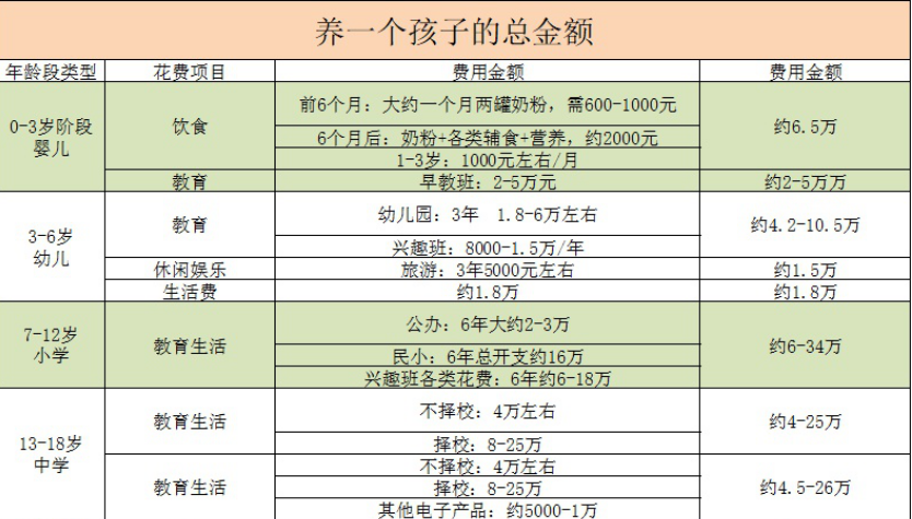 养娃成本百万起?算完一笔账只想哭,网友:省钱得从娃娃抓起