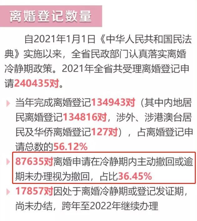 发生了什么？中国2021年多地离婚率大幅降低！休闲区蓝鸢梦想 - Www.slyday.coM