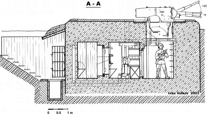 火炮工事示意图此后,苏军在1928年度开始了卡累利阿和波洛茨克筑垒