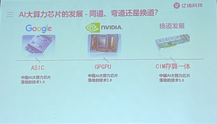 存算一体的大算力芯片将是中国在算力芯片领域换道超车的机会|大算|芯片|一体_新浪新闻