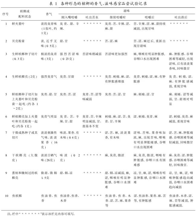 如何理解六堡茶的 槟榔香 如何理解六堡茶的 槟榔香