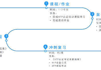 从0开始学AFP，做完这些就够啦！|框架|公式|错题_新浪新闻
