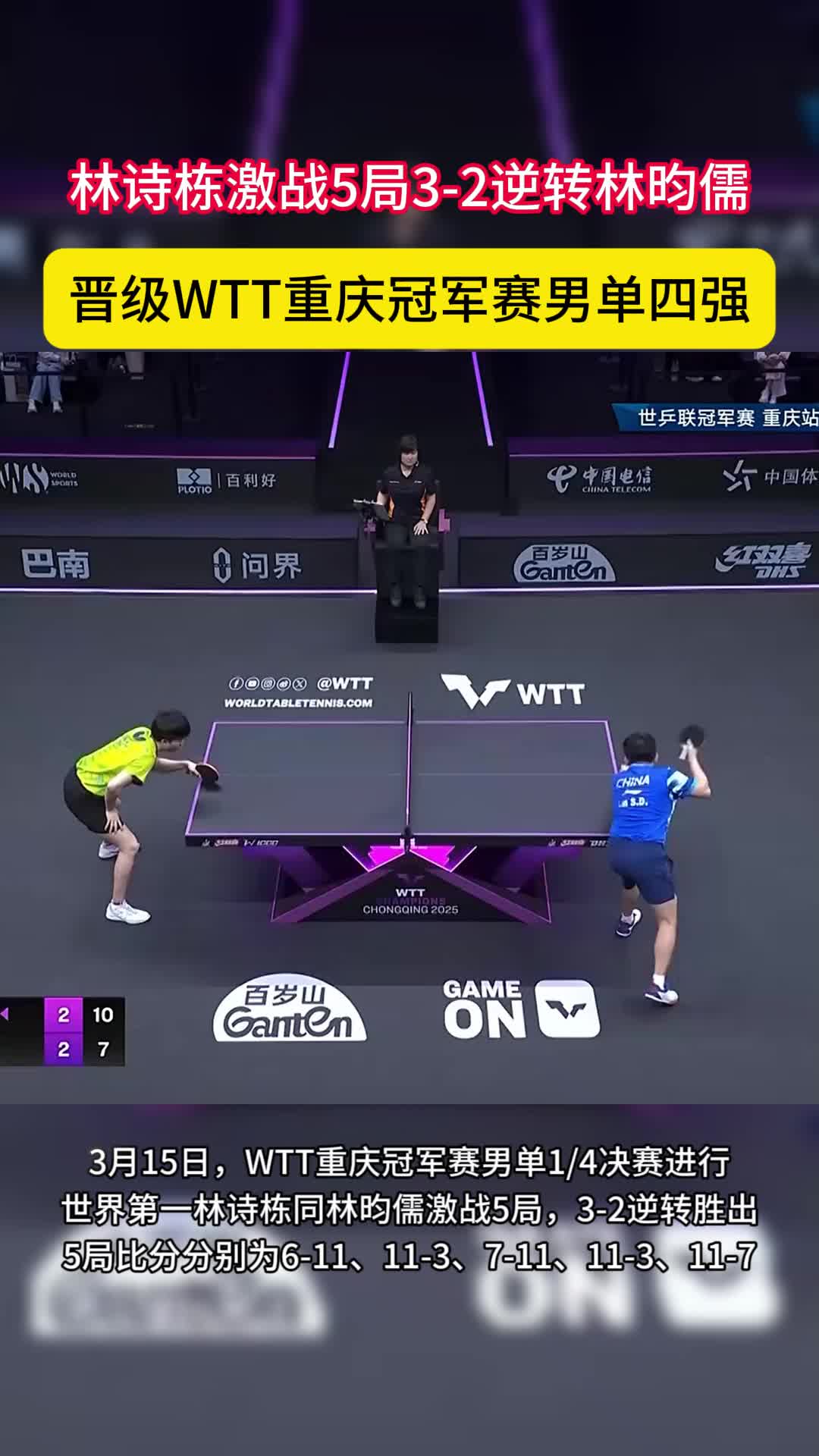 3-2！林诗栋激战5局险胜，逆转晋级重庆冠军赛四强