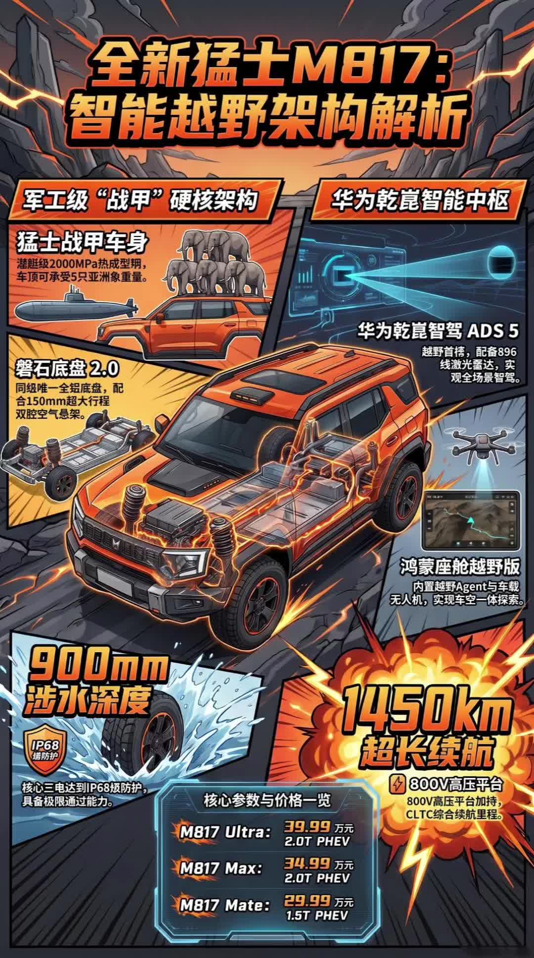 全新猛士M817：打破“不可能三角”的智能越野第一车