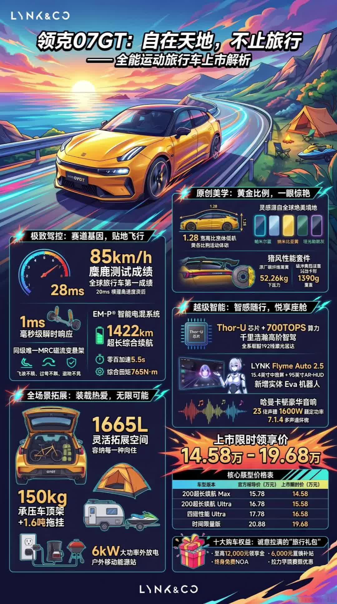 领克07GT：自在天地 不止旅行
