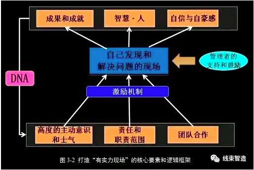 为什么说企业竞争力体现在现场?