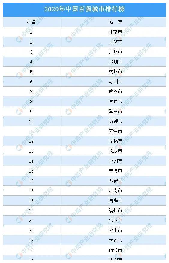 太原gdp排名_太原2021年一季度GDP公布,表现中规中矩