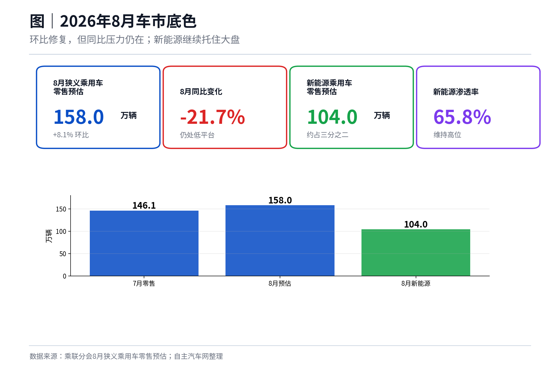 8月车市摊牌：淡季里杀出新价格战