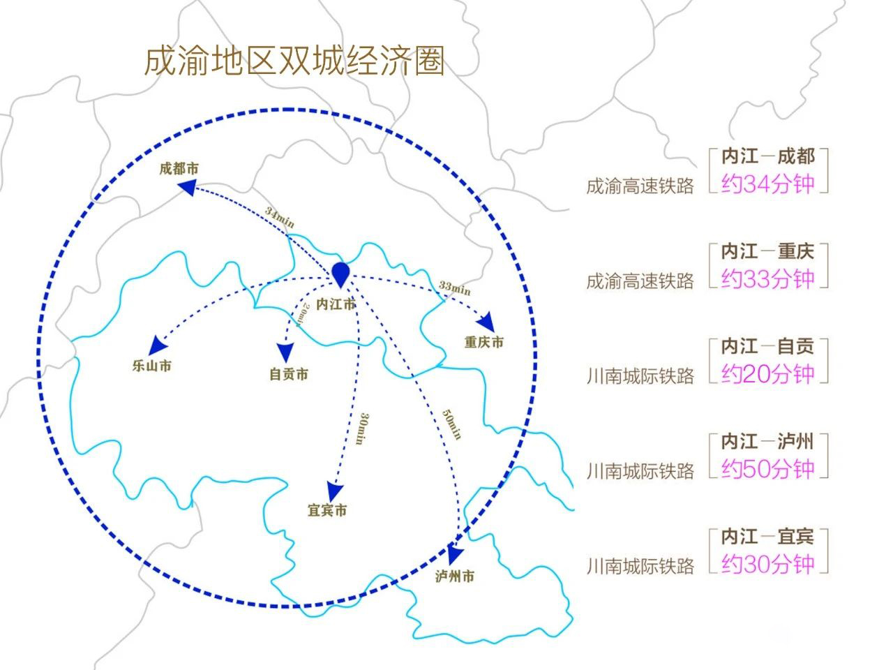 内江作为成渝经济区的中心城市,地处成渝城市群发展带,连接成都,重庆