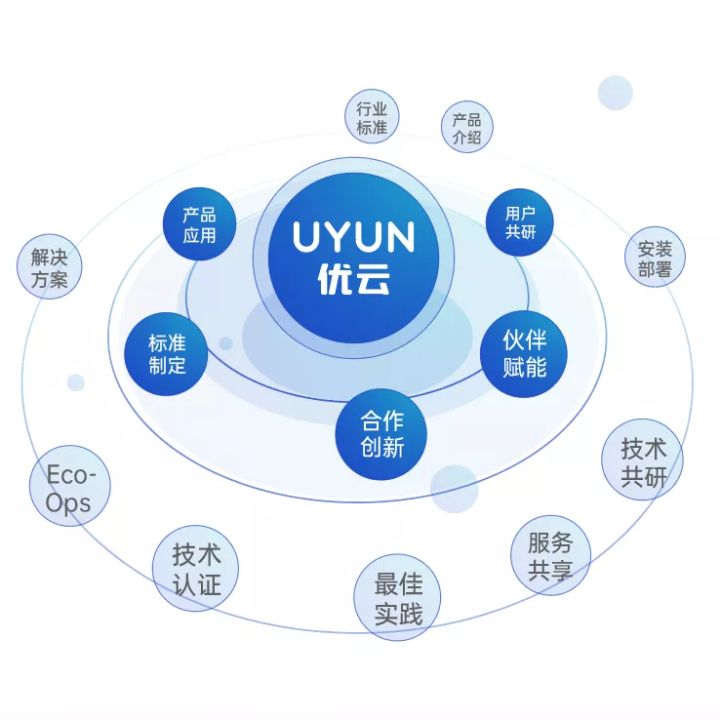 赋能共生·生态共创,广通优云合作伙伴技术培训认证会顺利召开__财经