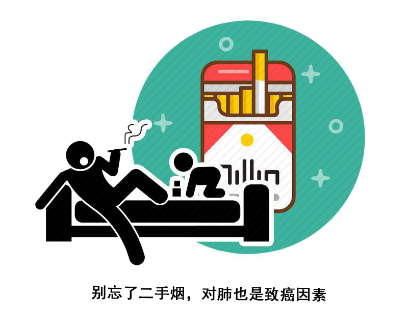 丈夫吸烟妻子也患癌？如何远离二手烟的伤害，最好的办法是这一种休闲区蓝鸢梦想 - Www.slyday.coM