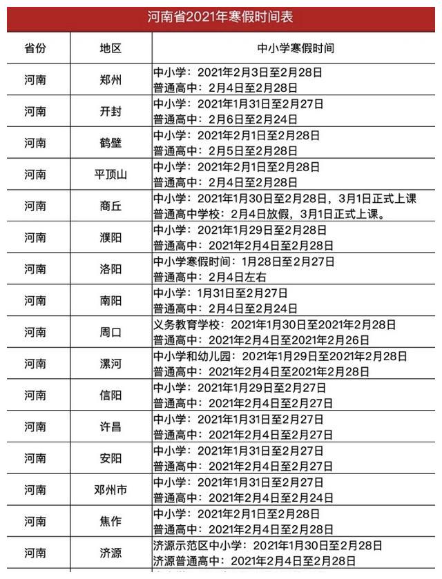 放假啦河南中小学2021年寒假时间定了洛阳最先放寒假