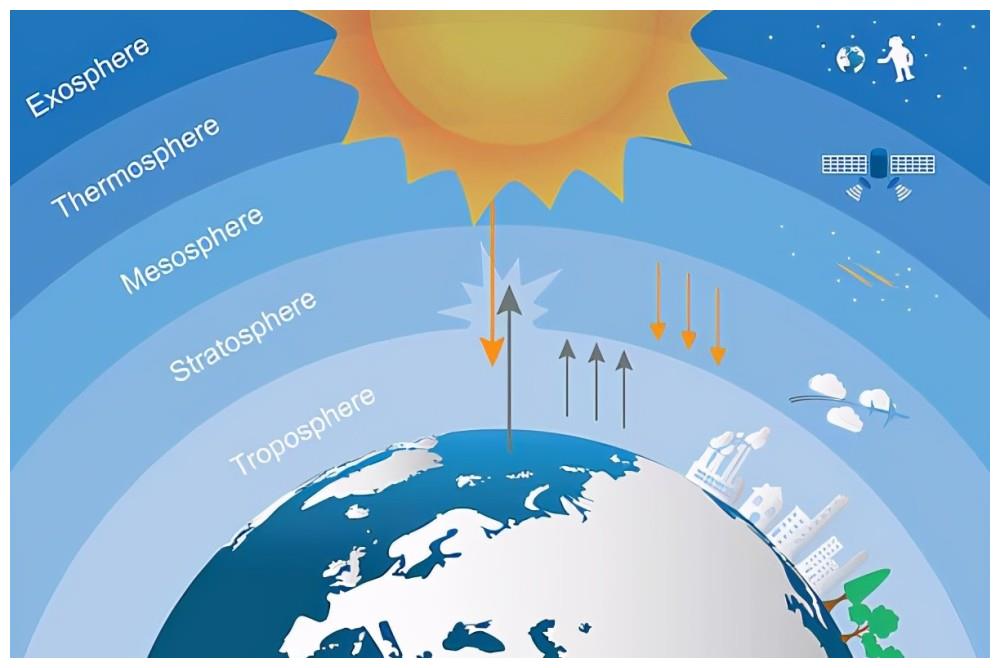 为何飞船穿越大气层，只有返回时才发生燃烧？这是啥原理？|降落伞|防火|大气层_新浪新闻