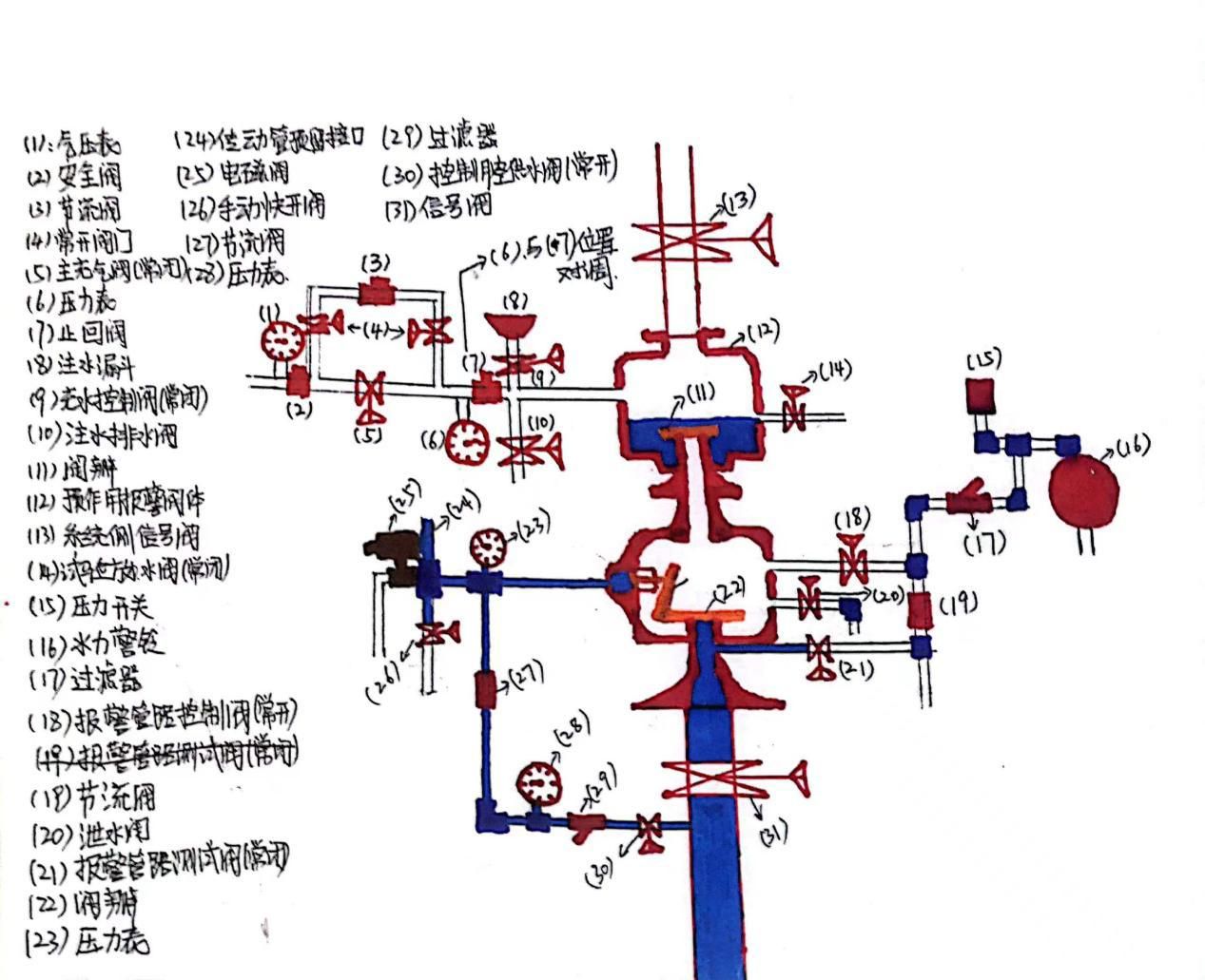 预作用报警阀 结构图图片