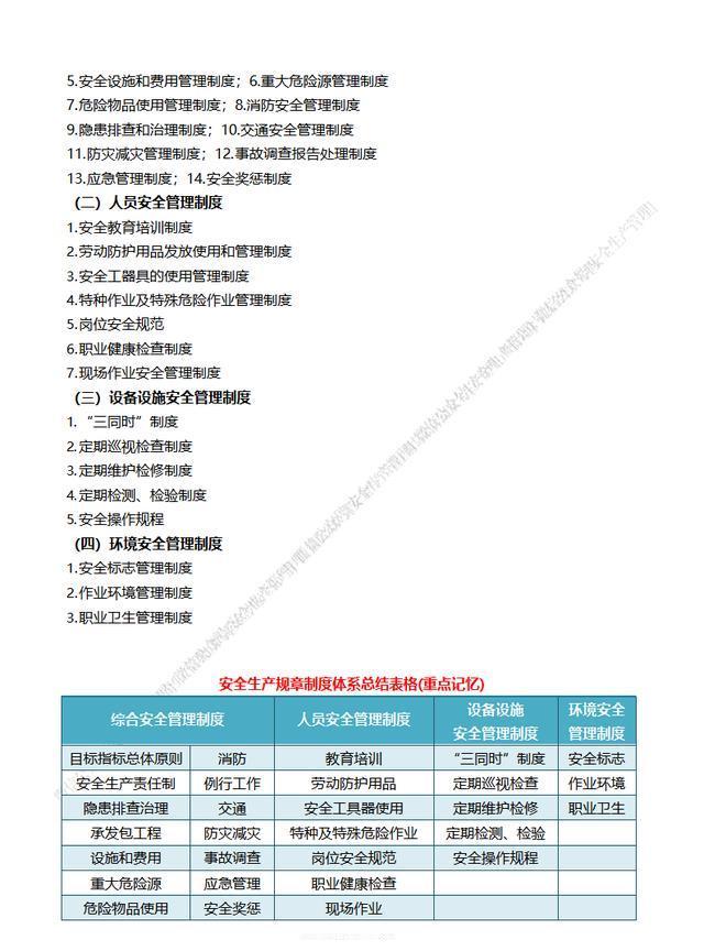 中级注册安全工程师《安全生产管理》高频考点整合版