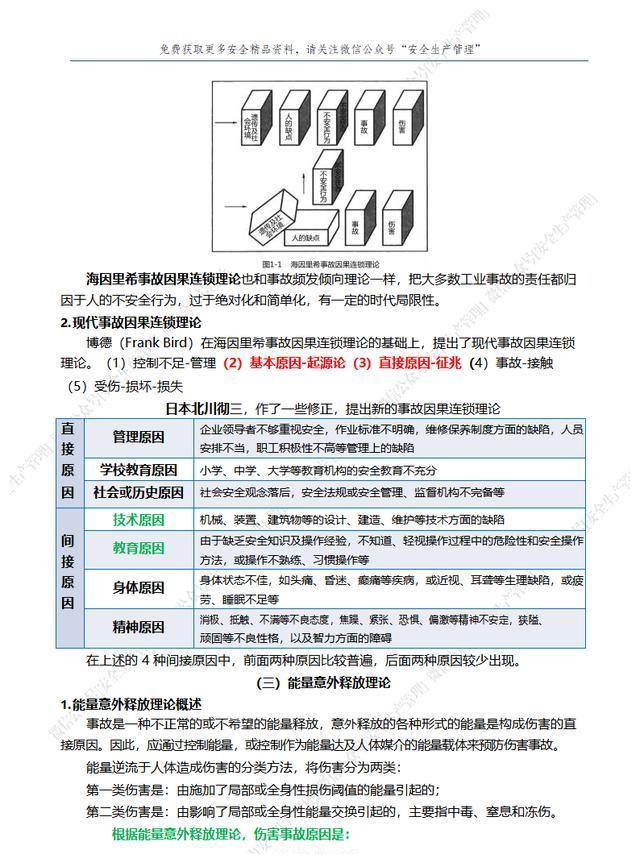 中级注册安全工程师《安全生产管理》高频考点整合版