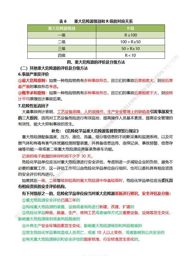 中级注册安全工程师《安全生产管理》高频考点整合版