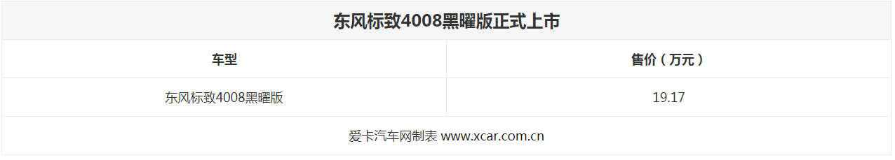 东风标致4008黑曜版上市 售19.17万元