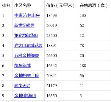 大岭山二手房热搜小区名单出炉！找找有没有你们家？