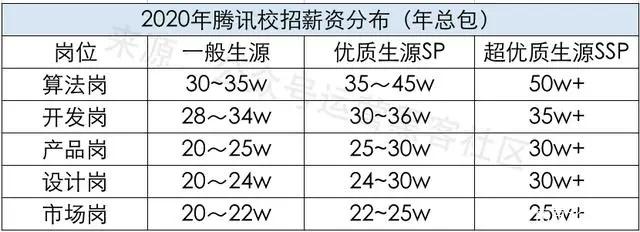 六成大学生认为：毕业10年内年入百万！钱真的这么好赚？休闲区蓝鸢梦想 - Www.slyday.coM