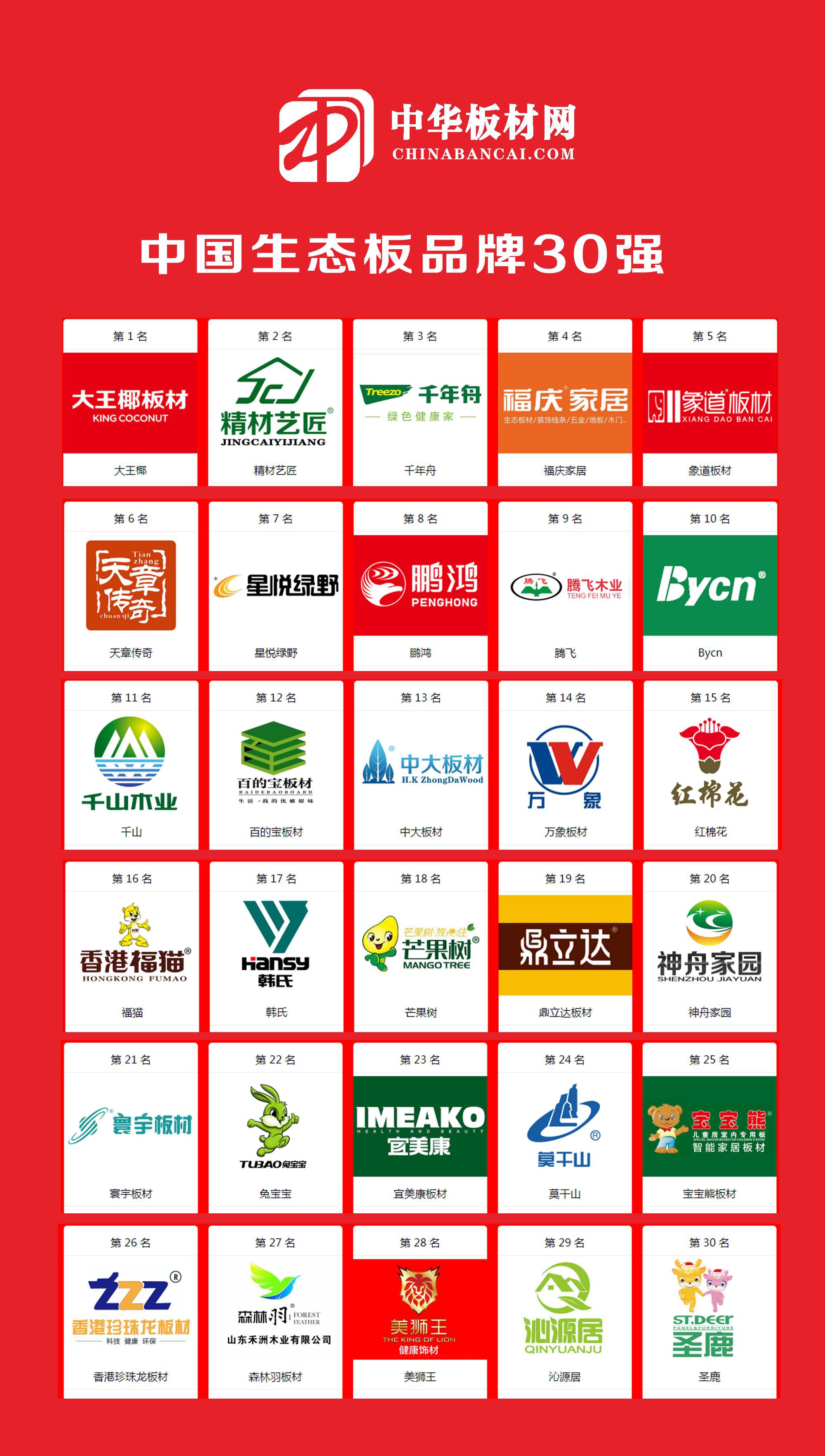 中国十大颗粒板品牌图片