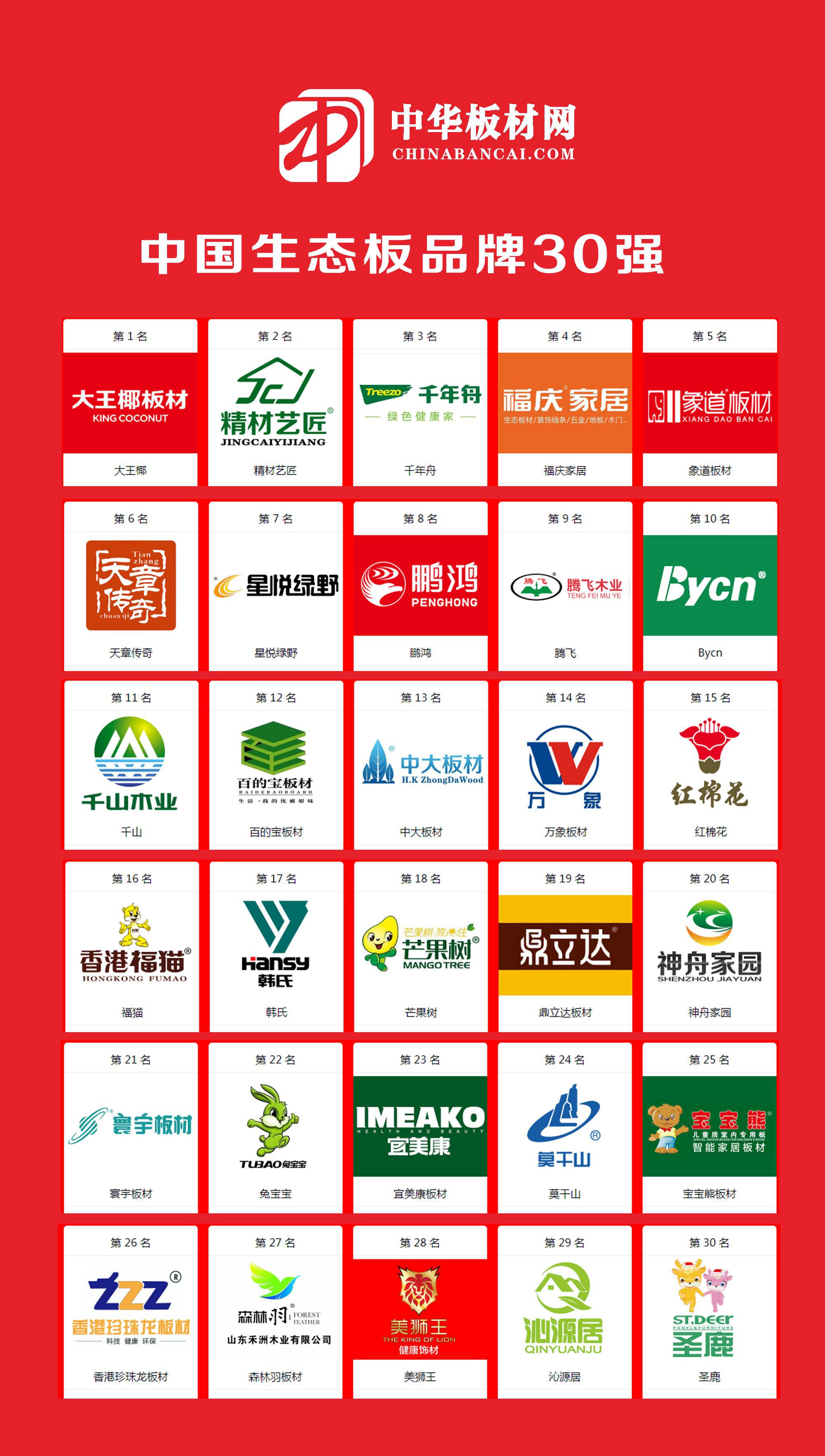 由中国板材网举办的第六届"2020年度中国十大板材品牌网络评选活动"