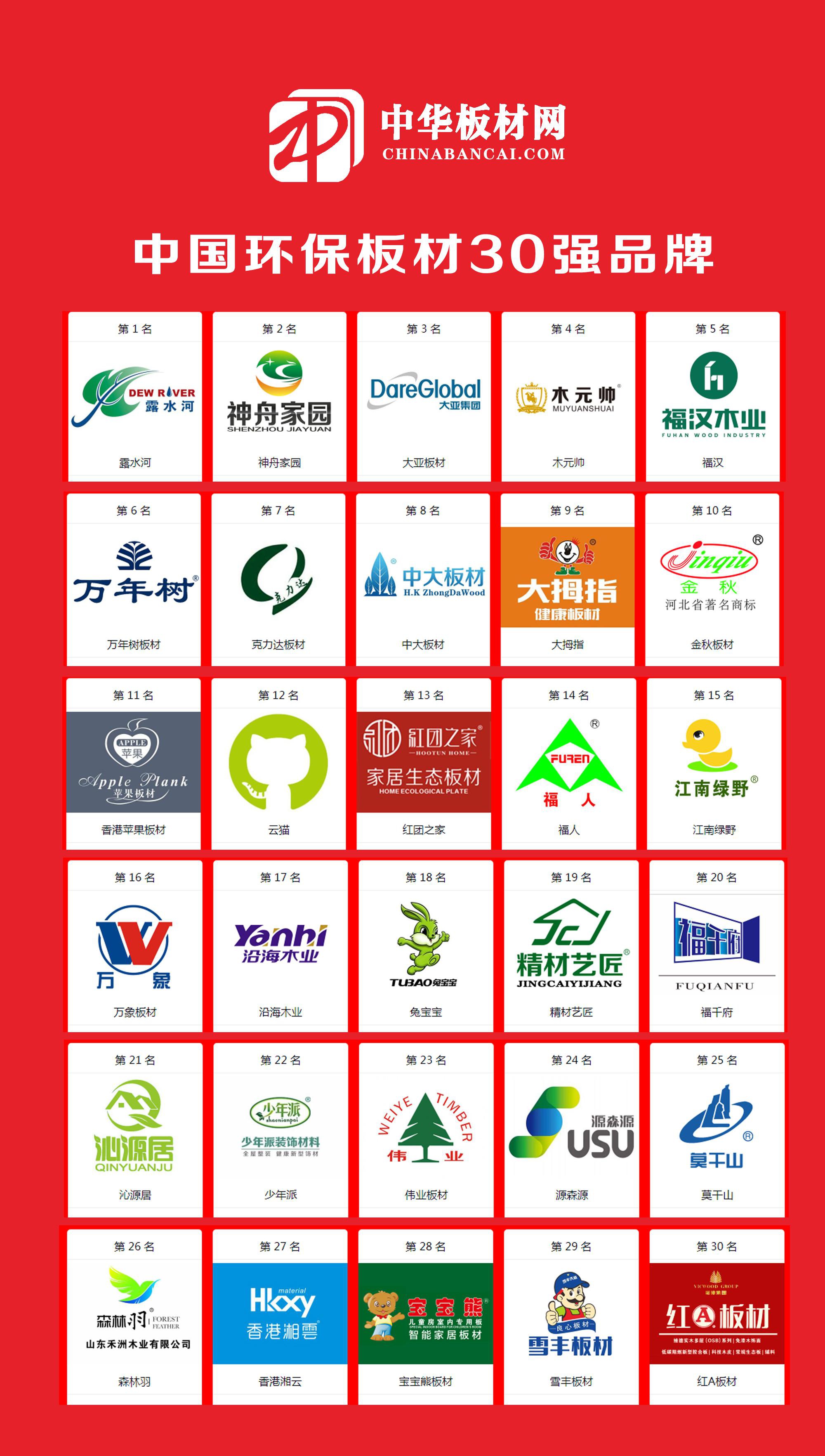 中国十大颗粒板品牌图片