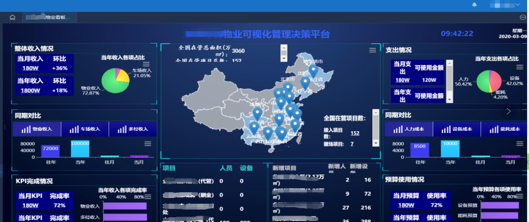 (bi数据决策中心看板)不仅如此,田丁智慧社区平台以"智慧平台 物业
