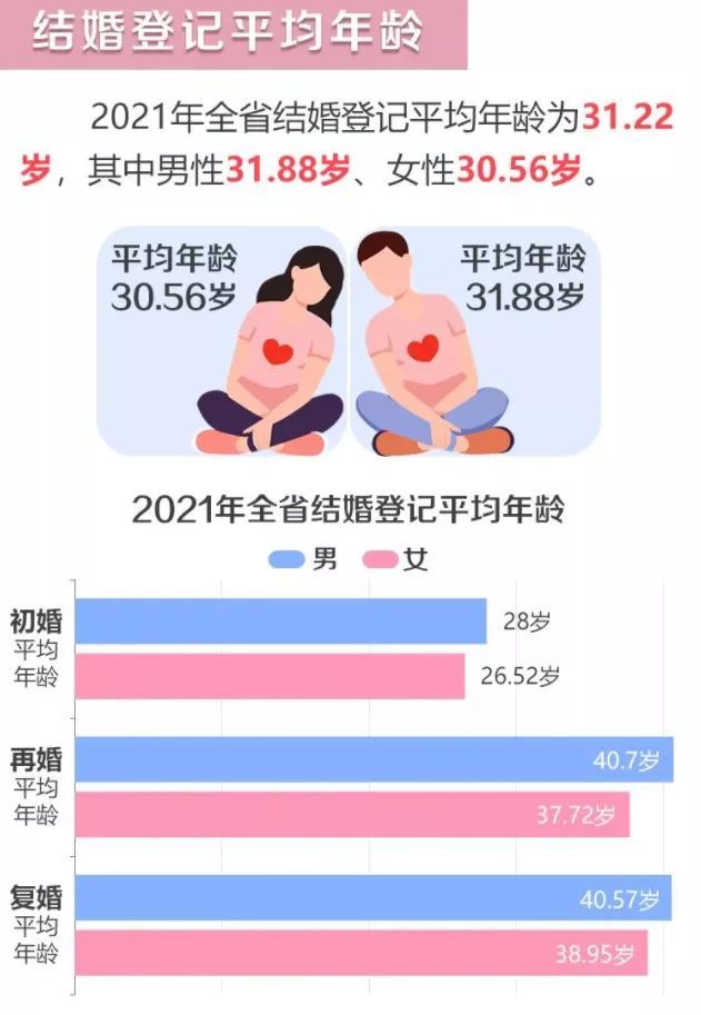 发生了什么？中国2021年多地离婚率大幅降低！休闲区蓝鸢梦想 - Www.slyday.coM