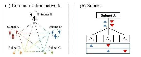 诚之和：重要突破！我国科学家首次实现量子安全直接通信网络休闲区蓝鸢梦想 - Www.slyday.coM