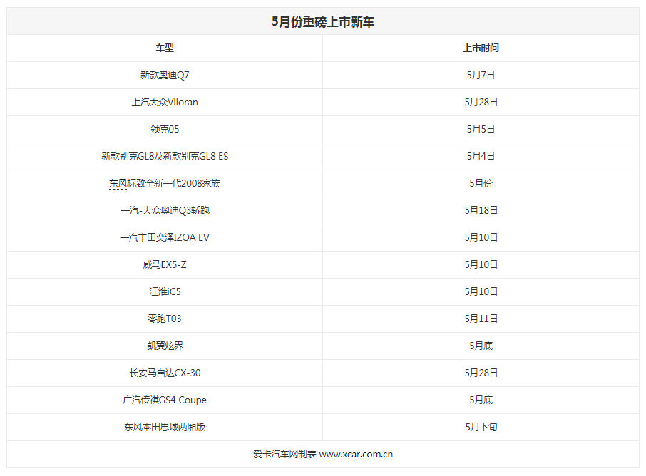 新款Q7/大众Viloran等 5月上市新车前瞻