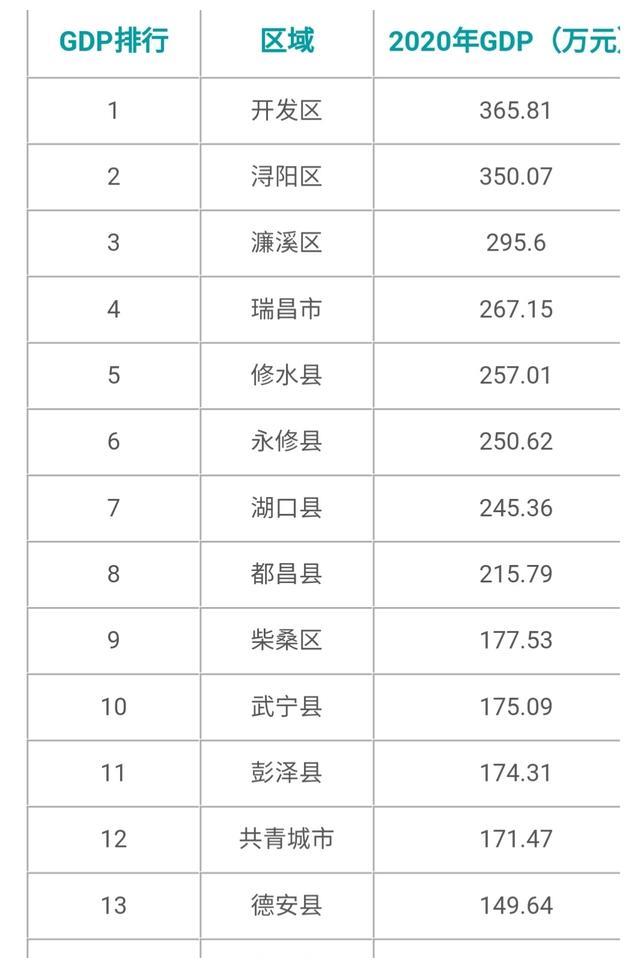 共青城人口有多少人口_江西这个小城市,人口仅20万,却有2条高铁向它“驶来”