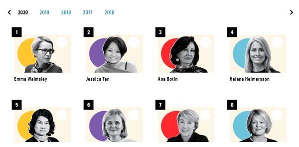 2020世界个人财富五_《财富》2020年全球最具影响力女性:董明珠排第五