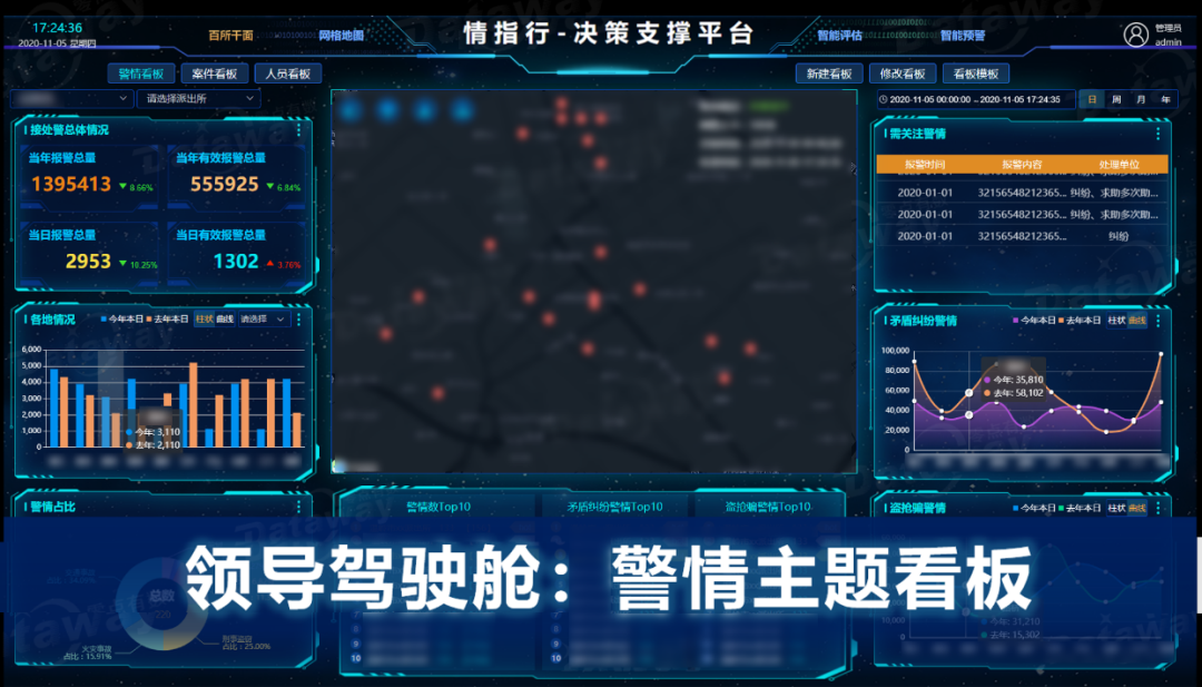 将零点有数多年来应用在商业行为中的精准营销建模经验和用户画像咨询