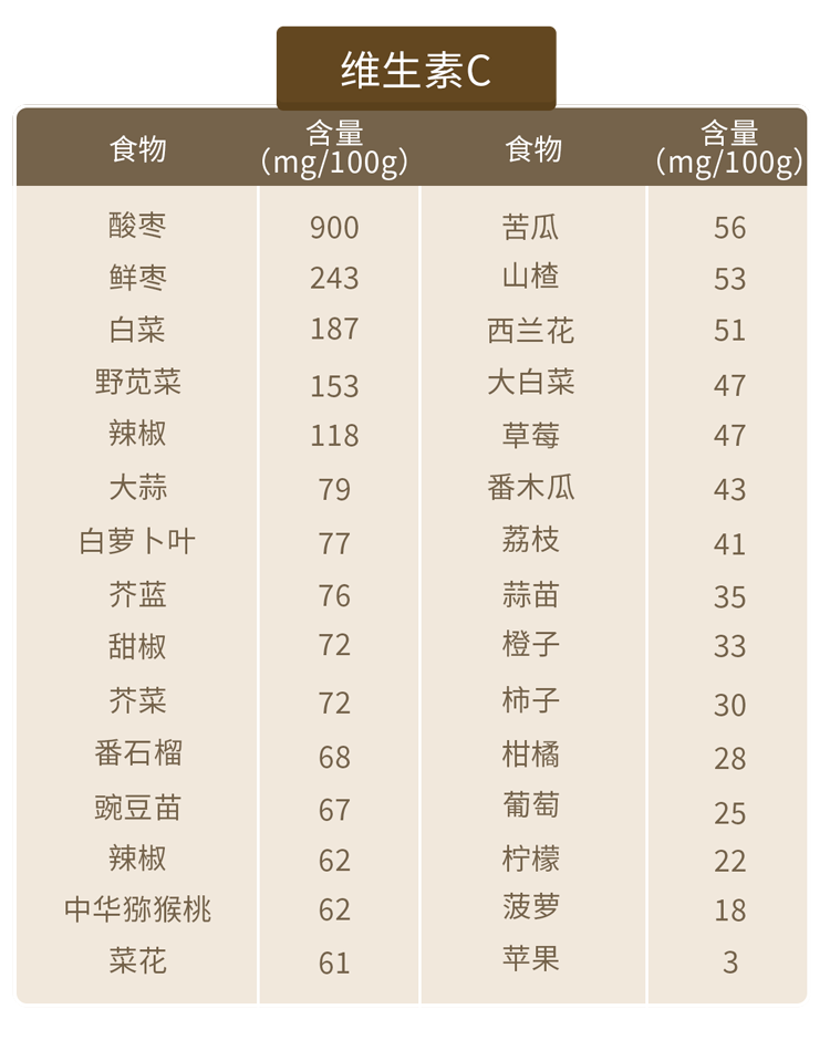"具有抗氧化作用维生素c,维生素e和α-硫辛酸《中国药物与临床》提出