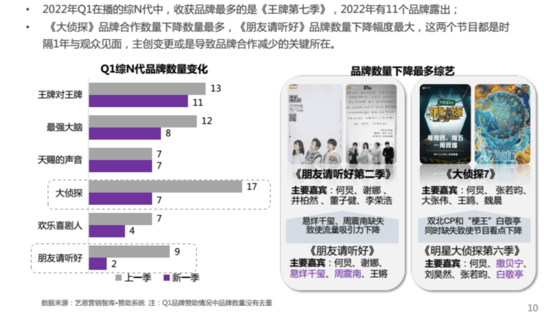王心凌也带不动"浪姐"了?式微的综艺节目该如何打破高开低走魔咒休闲区蓝鸢梦想 - Www.slyday.coM