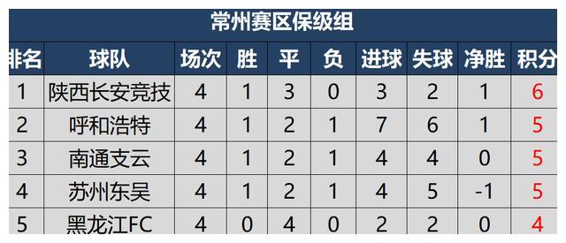2020中甲积分榜最新_2020年中甲联赛_新浪网