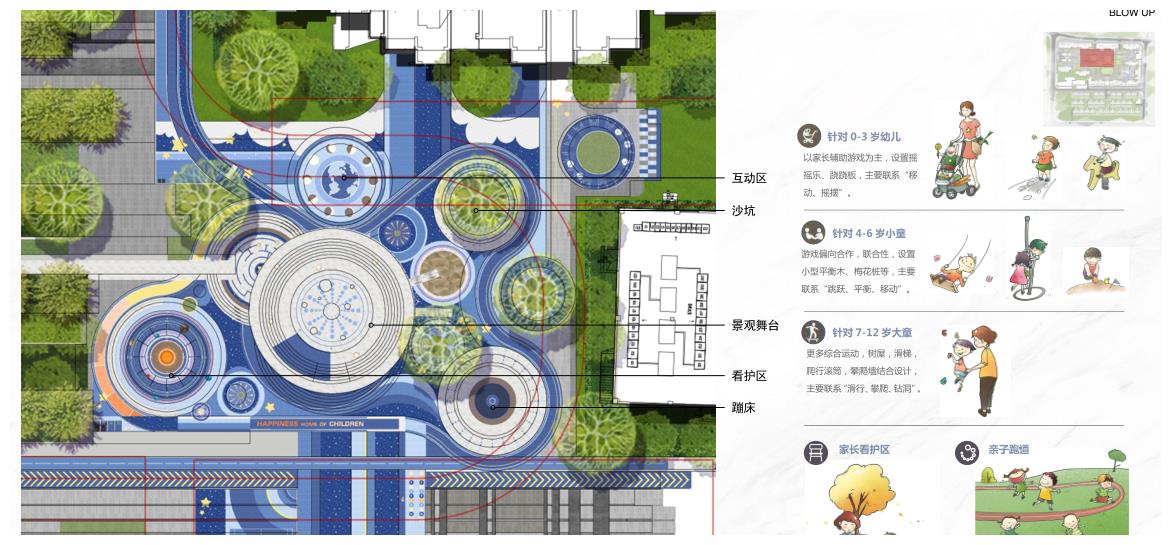 的景墙挺不错,甚至在儿童乐园和成人广场都运用圆形铺底和深造组合