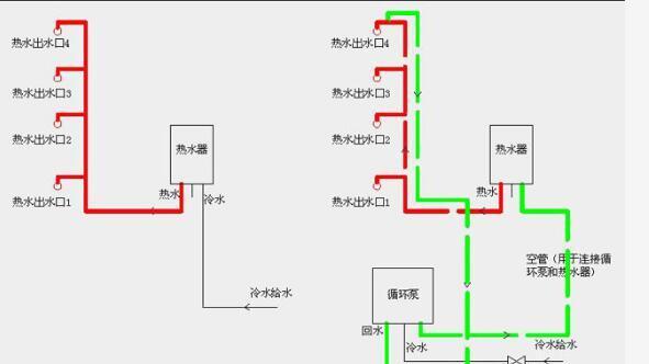听了电工师傅的一席话我把卫生间改成了循环水