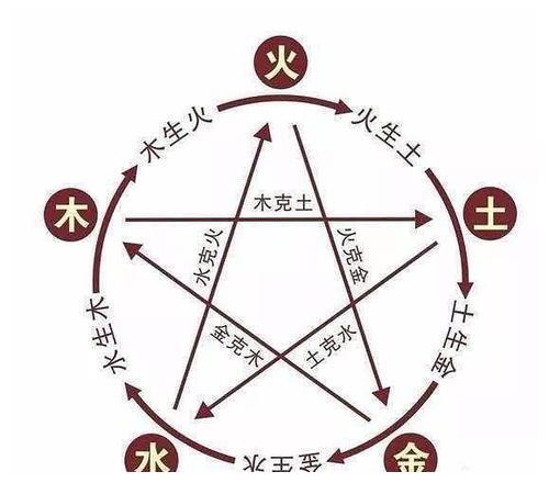 生客SEO快速排名 SEO快速排名的方法有哪些