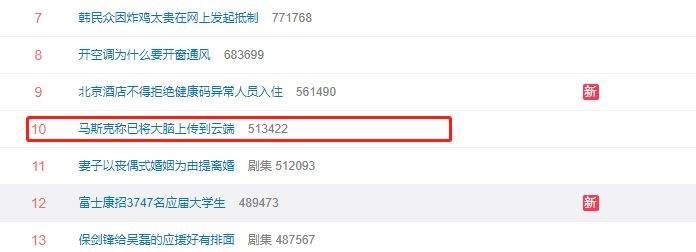 马斯克称“已将大脑上传云端”登上热搜,人脑工程概念股走强休闲区蓝鸢梦想 - Www.slyday.coM 马斯克称“已将大脑上传云端”登上热搜,人脑工程概念股走强休闲区蓝鸢梦想 - Www.slyday.coM