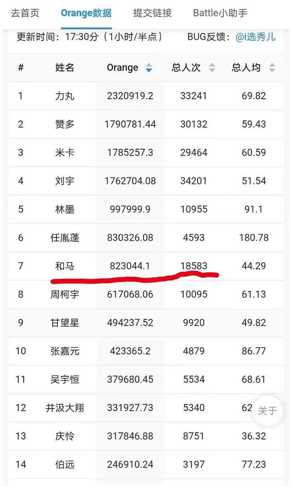 《创4》选手和马退赛后，力丸、赞多、米卡人气暴涨，刘宇成输家休闲区蓝鸢梦想 - Www.slyday.coM