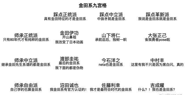 九宫格突然火了网友们玩得不亦乐乎每张图都是亮点