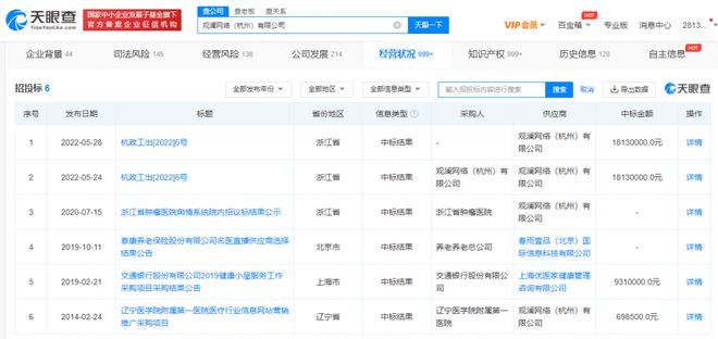 丁香医生被一锅端了!商业版图终于被曝光,网友:背后资本是谁?休闲区蓝鸢梦想 - Www.slyday.coM 丁香医生被一锅端了!商业版图终于被曝光,网友:背后资本是谁?休闲区蓝鸢梦想 - Www.slyday.coM